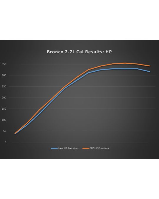 Ford Performance Calibration With ProCal 4 Tool For 2.7L Engine